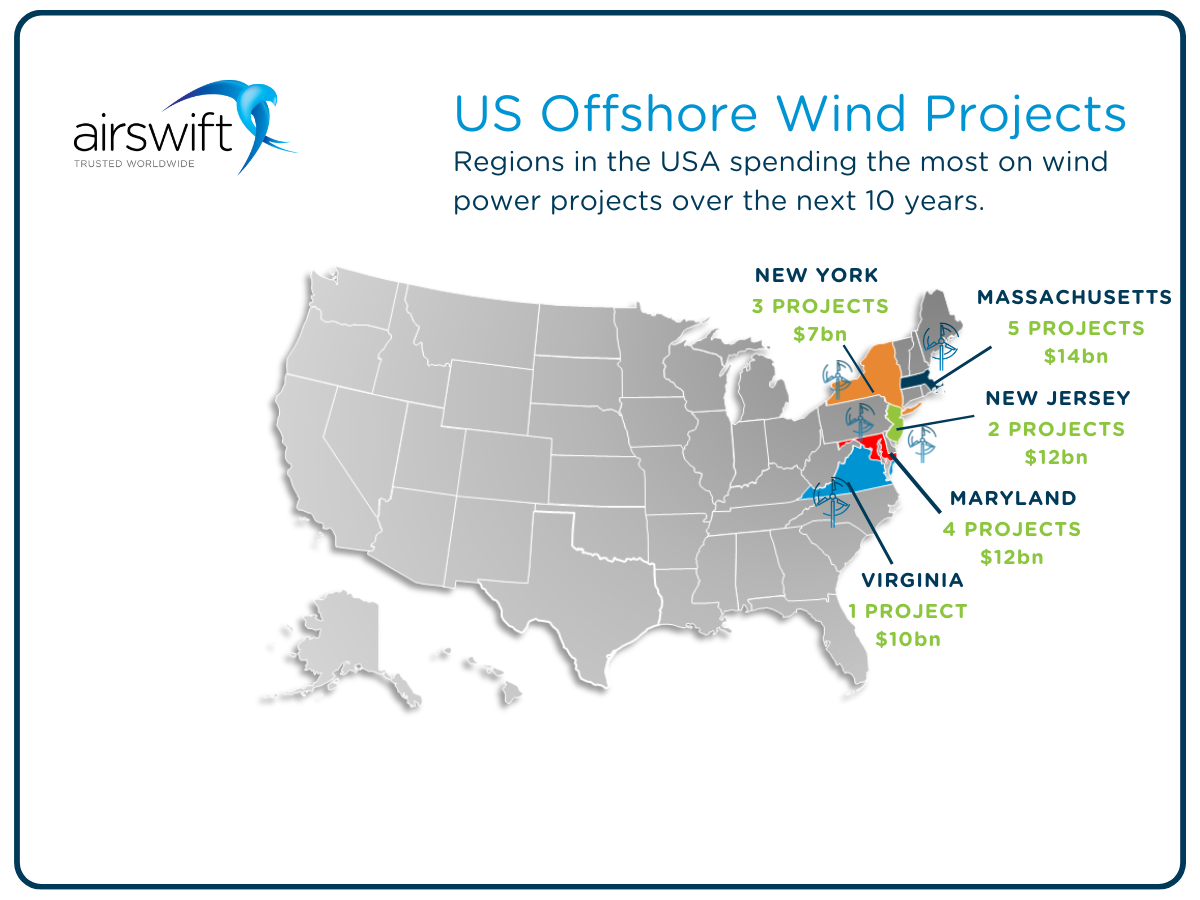 US Offshore Wind Projects