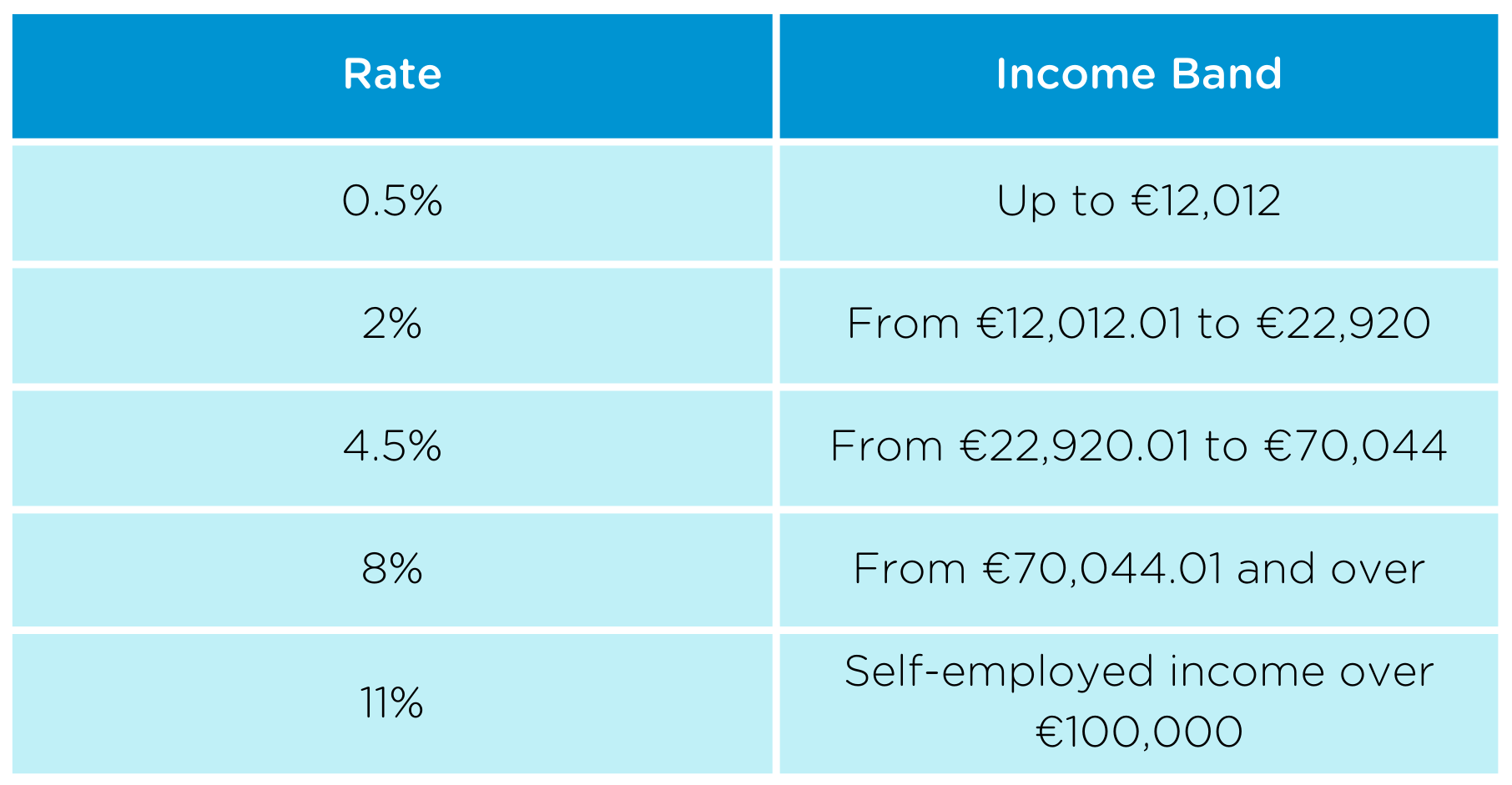 Guide to Hiring in Ireland
