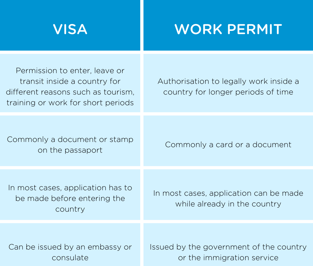 VISA-1