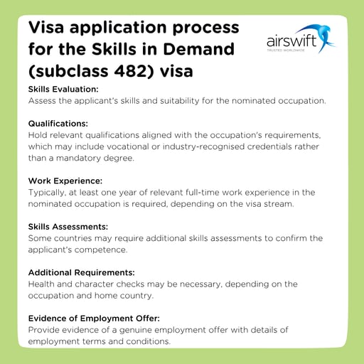 Visa application process for the Skills in Demand (subclass 482) visa