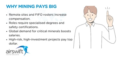 What are the highest paying jobs in mining?