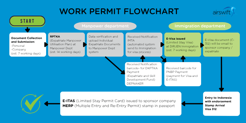 WORK PERMIT FLOWCHART (1)