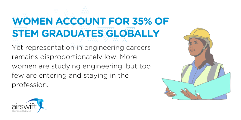 Graphic highlighting that women account for 35% of STEM graduates worldwide.