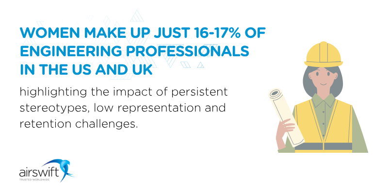Graphic showing that women make up only 16-17% of engineering professionals in the United States and United Kingdom.