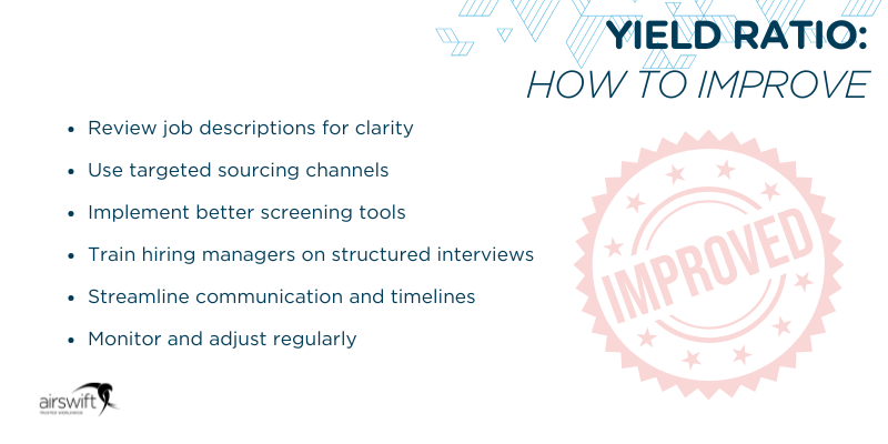 Yield ratio how to improve