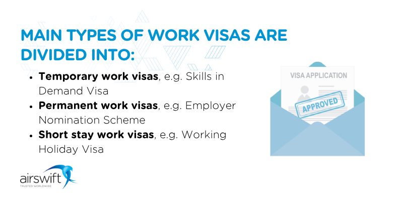 Australian work visa types are divided into temporary work visas, permanent work visas and short stay work visas.