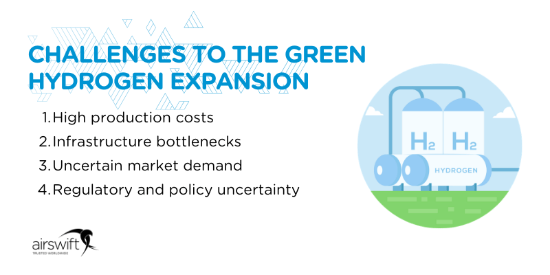 Graphic showing challenges to the green hydrogen expansion in Australia