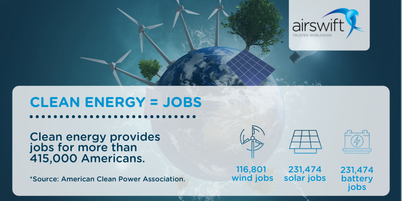 clean energy = jobs (USA)-1