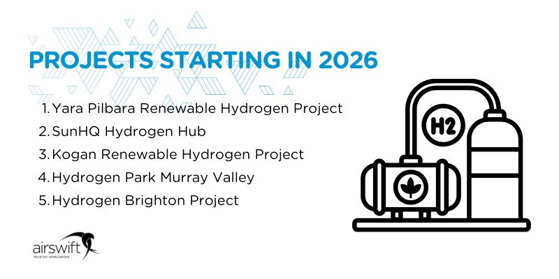 Graphic showing five green hydrogen projects starting in 2026 in Australia