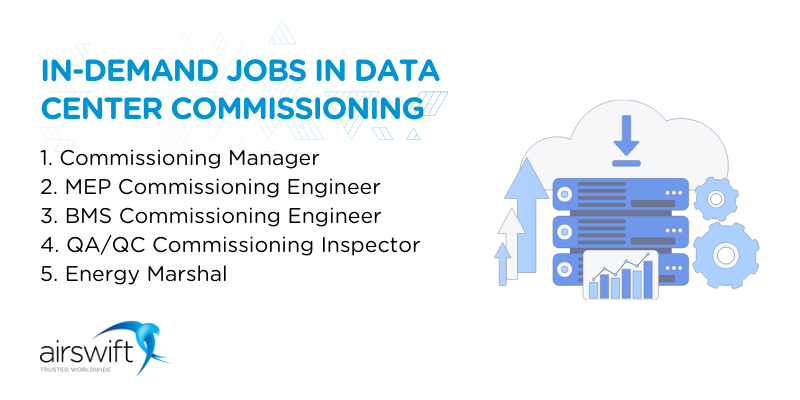 in-demand jobs in data center commissioning