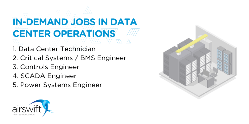 in-demand jobs in data center operations