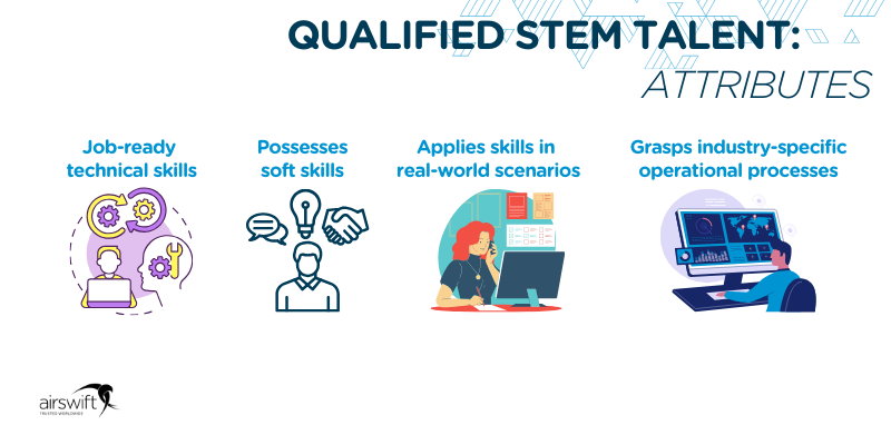 Qualified stem talent attributes infographic with black Airswift logo