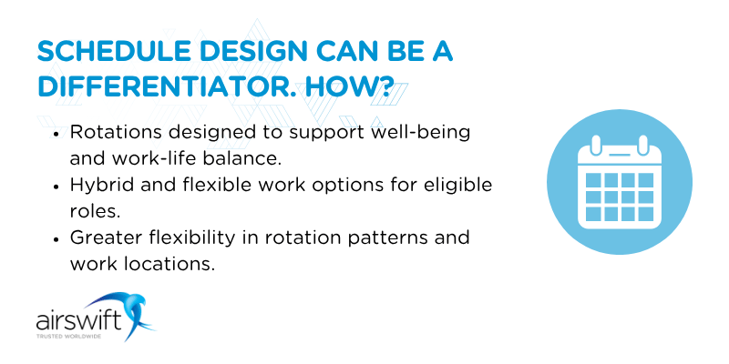 A schedule design that prioritises well-being is a differentiator for candidates looking for modern oil and gas jobs.
