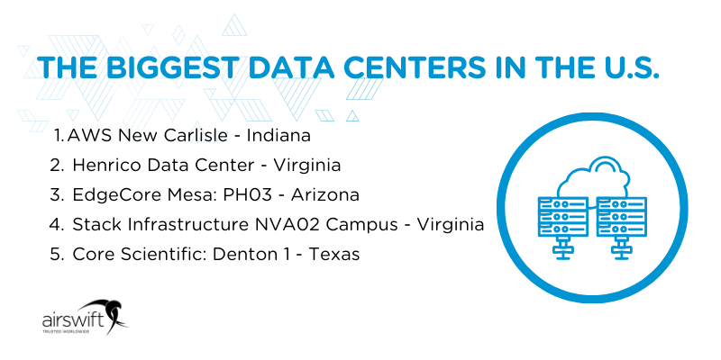 Graphic listing the biggest data centers in the United States, including major facilities operated by AWS, EdgeCore, Stack Infrastructure, and Core Scientific.