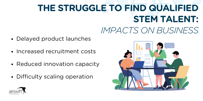 The struggle to find qualified stem talent impacts on business with black Airswift logo