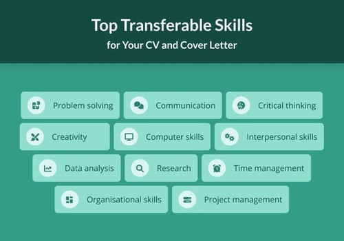 top transferable skills for your CV and cover letter 