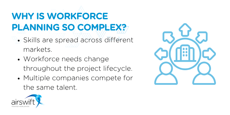 One of the reasons workforce planning gets complex is that multiple companies compete for the same talent.