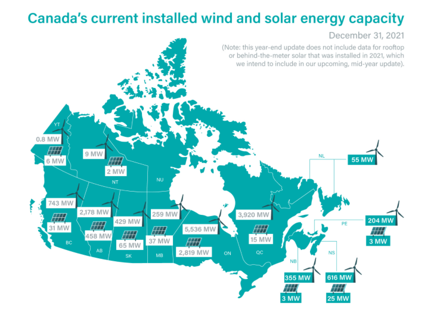 wind and solar installed capacity