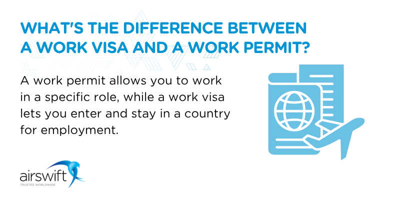 A work permit allows you to work in a specific role, while a work visa lets you enter and stay in a country for employment.