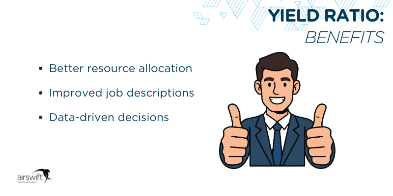yield ratio benefits