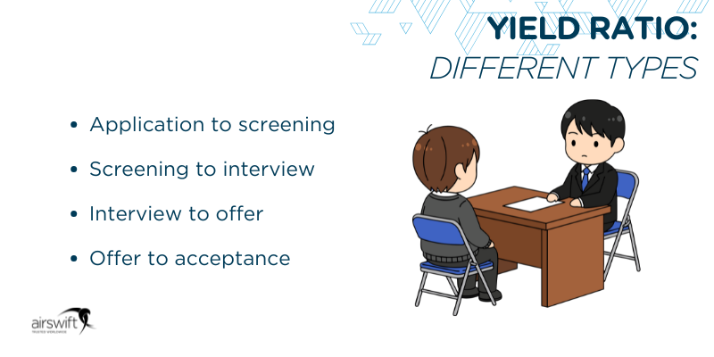 yield ratio different types